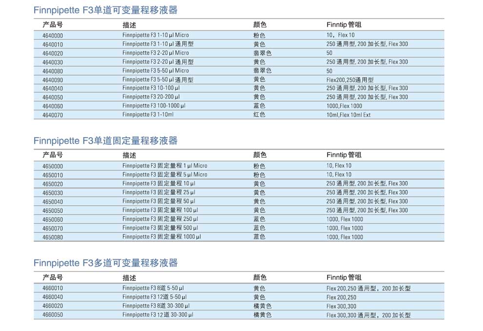 Finnpipette-F3系列可調(diào)-彩2.jpg