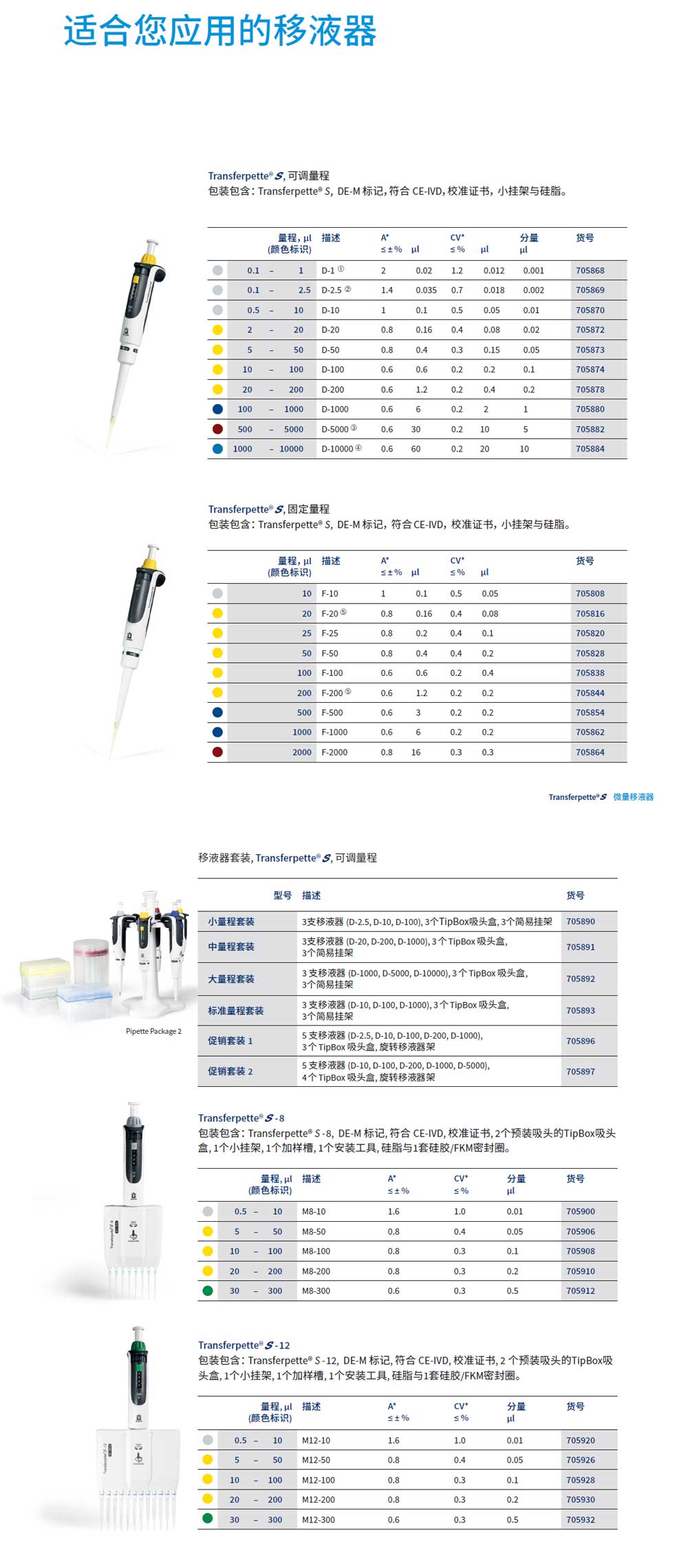 Transferpette-S移液器-彩4.jpg