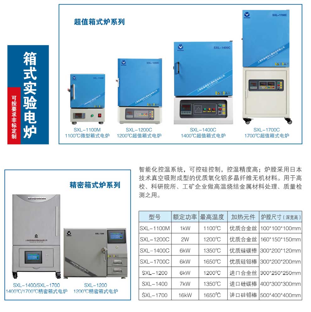 SXL系列超值箱式實(shí)驗(yàn)電爐-彩.jpg