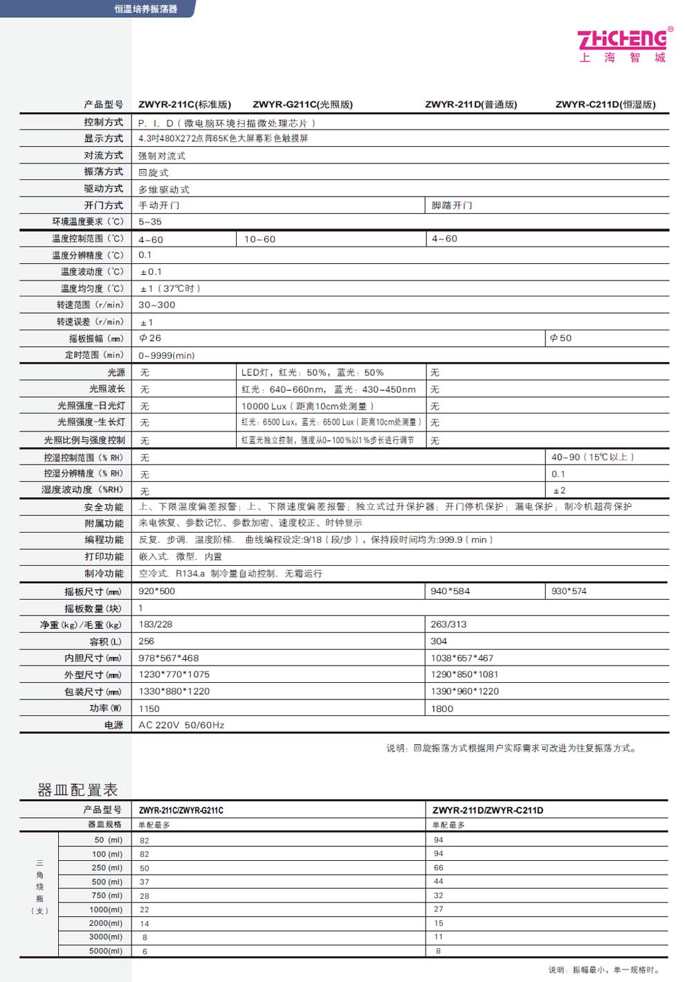 ZWYR-211C-211D-彩2.jpg