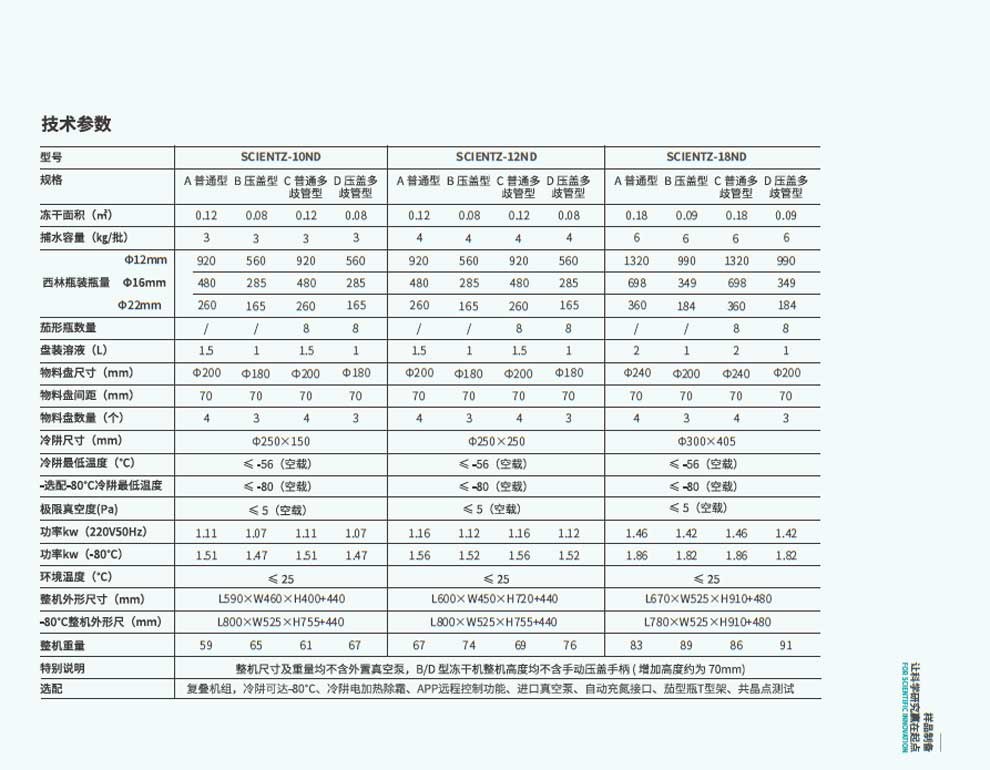 SCIENTZ-10ND-12ND-18ND-彩2.jpg