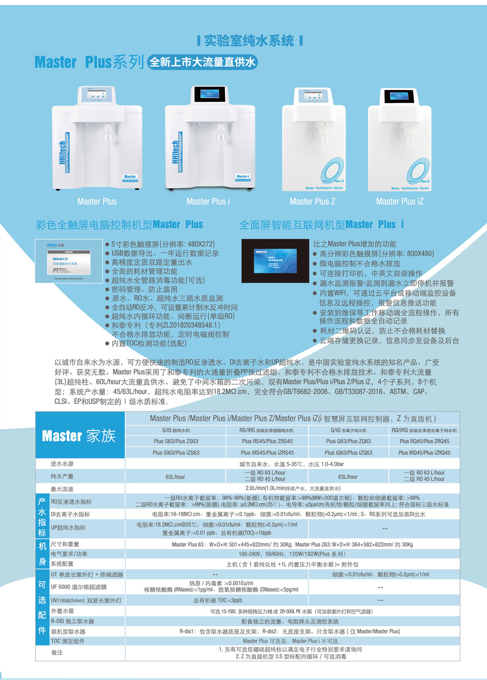 Master-Plus系列-彩頁(yè).jpg